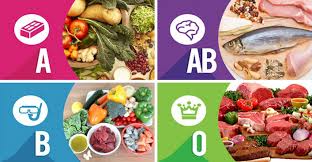 The Truth About Blood Type and Your Diet
